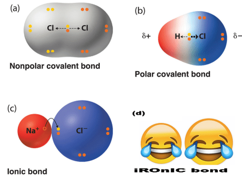 chemdoodle ion bonds